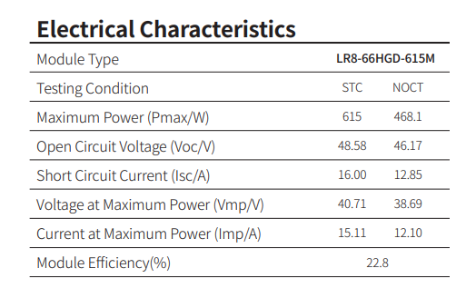 Сонячна панель Longi Solar 615W, Bifacial, HPDC / LR8-66HGD-615M;